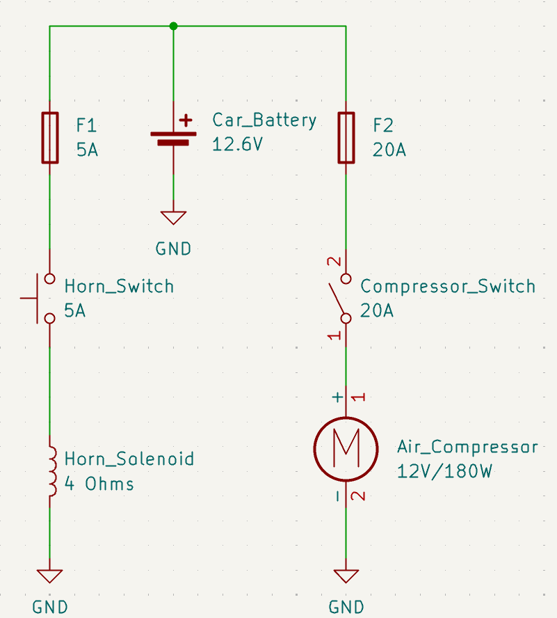 Schematic: a 12.6 V car battery feeding two branches. Left branch &mdash; a 5 A fuse F1, a 5 A horn switch, and the 4 ohm horn solenoid to ground. Right branch &mdash; a 20 A fuse F2, a 20 A compressor switch, and the 12 V 180 W air compressor motor to ground.